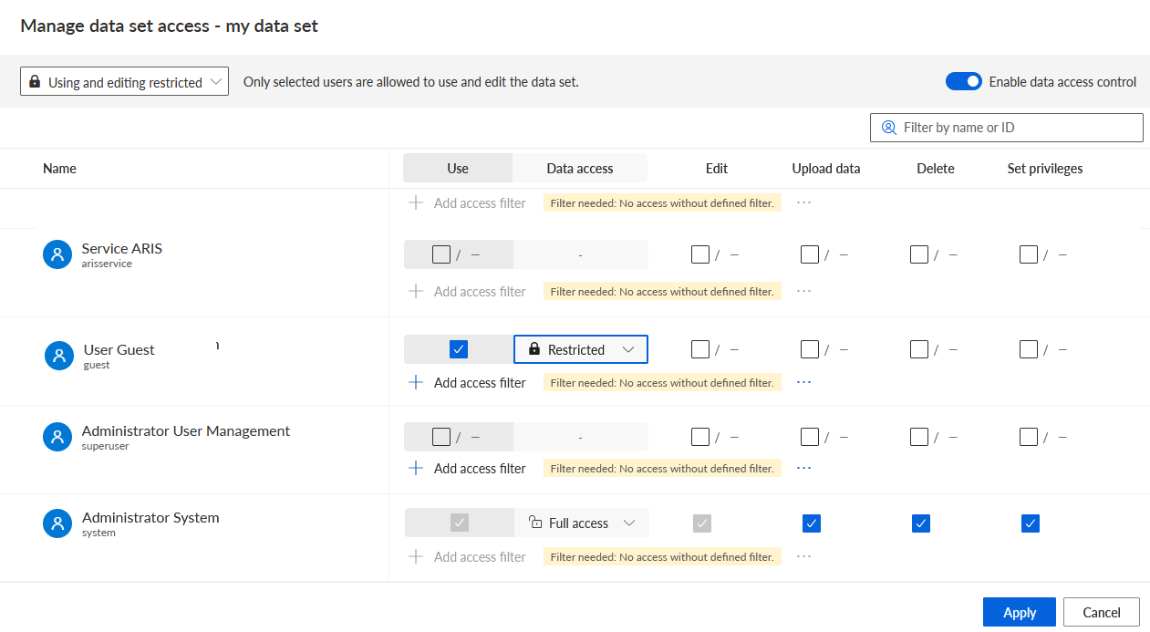 Data set access