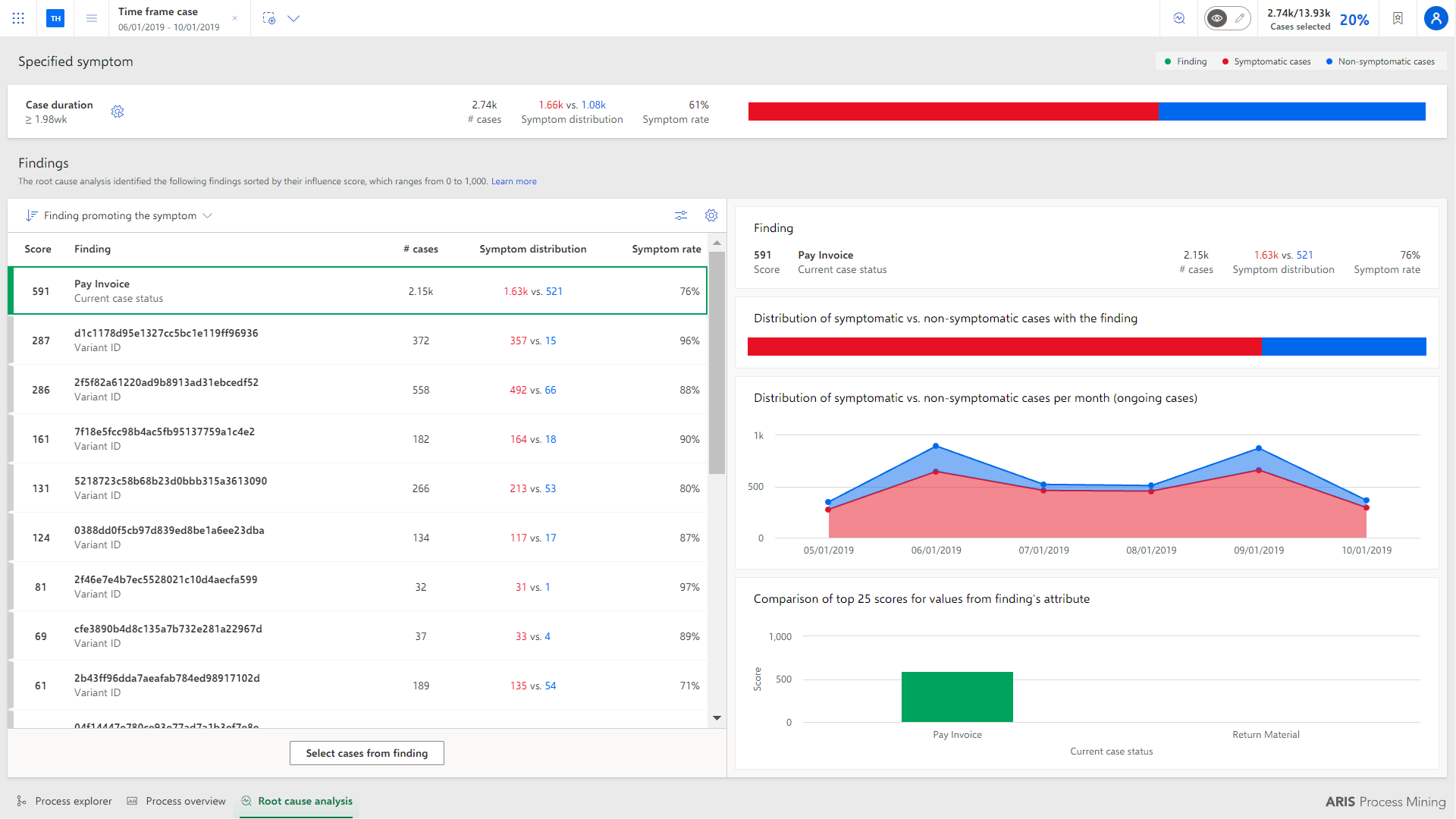 Root cause analysis app