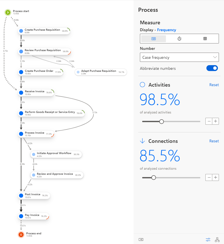 Process explorer