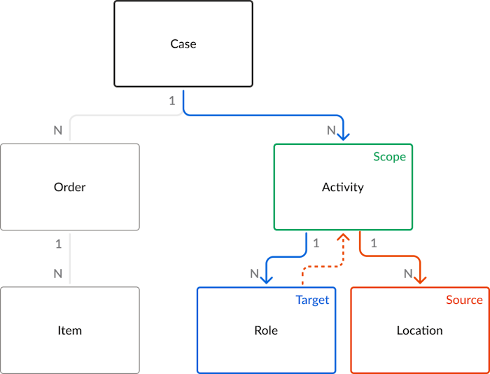 Example