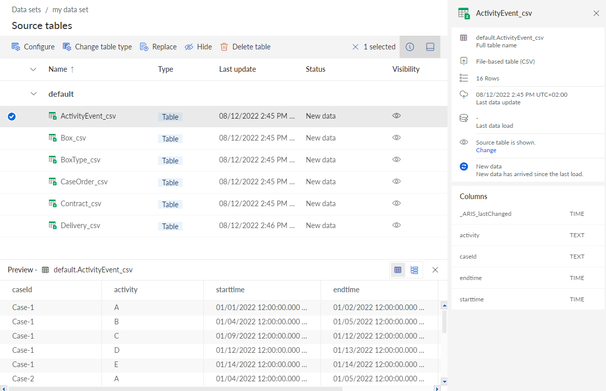 Source tables