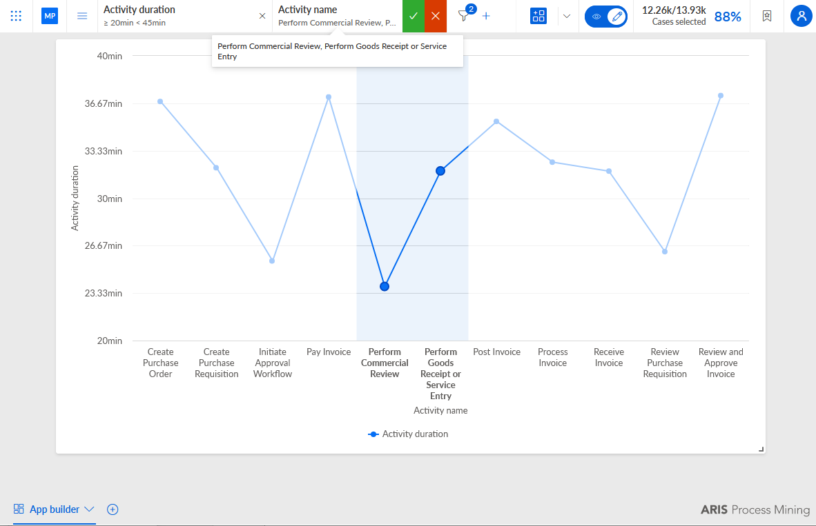 Ad-hoc filter by selecting data