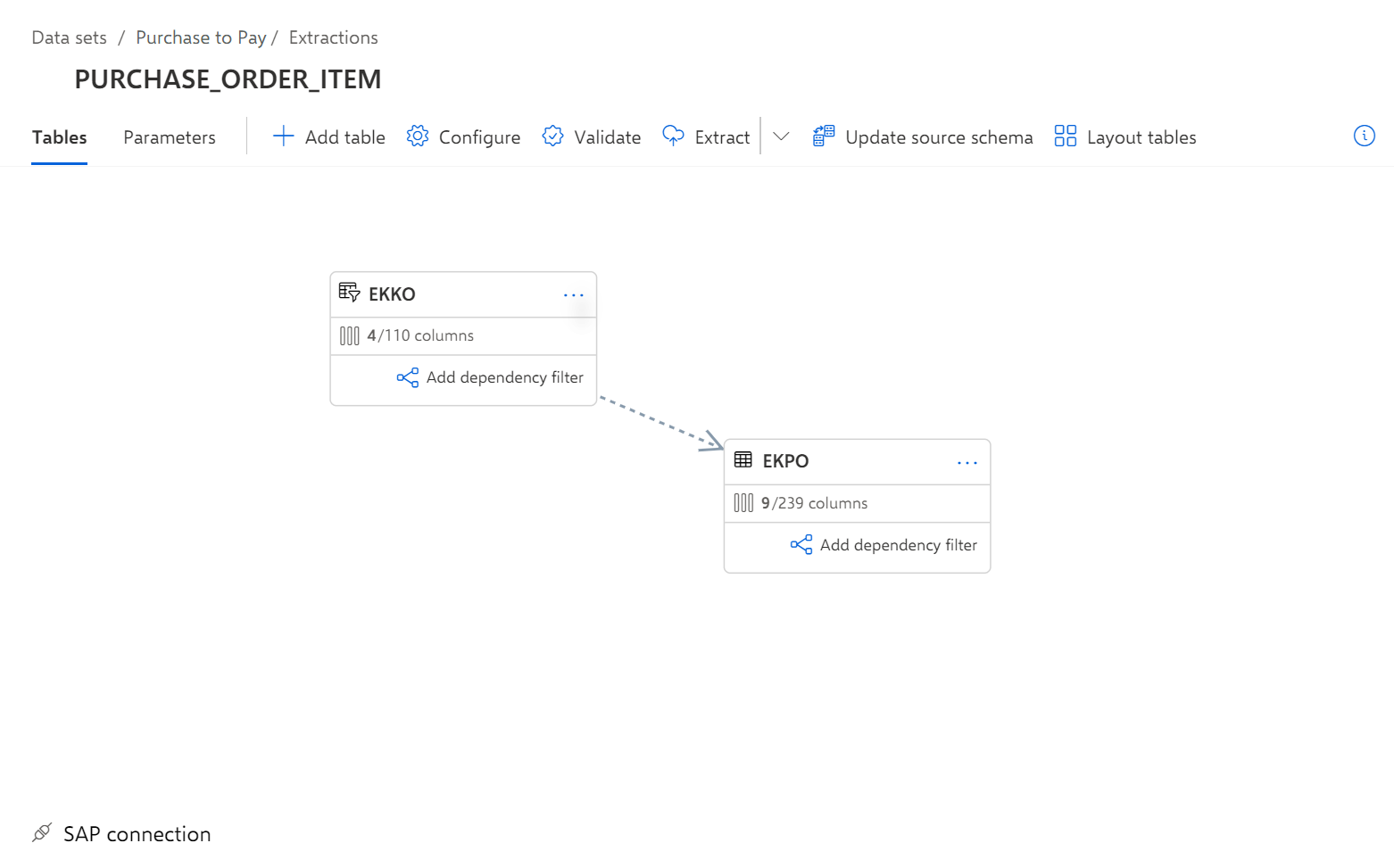 Dependency filter