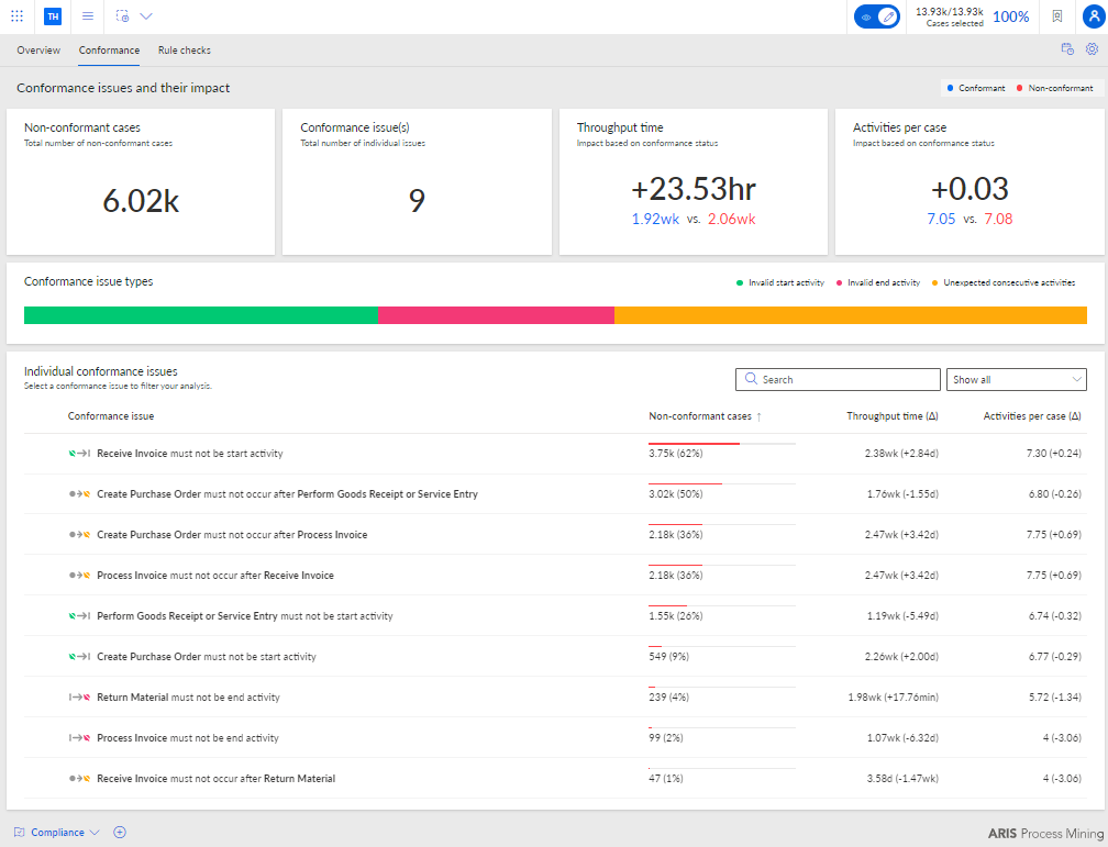Compliance app