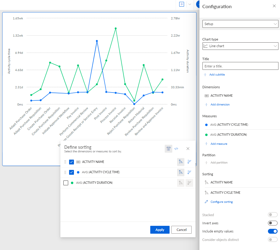 Configure sorting