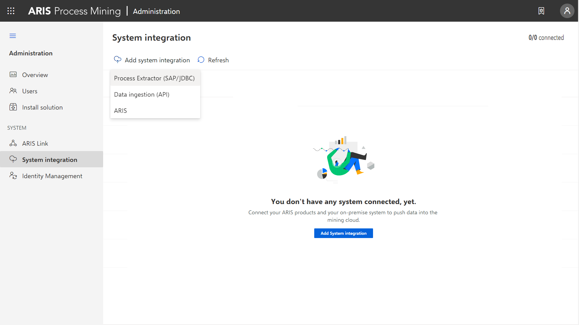 System integration