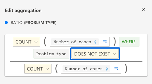 Ration configuration