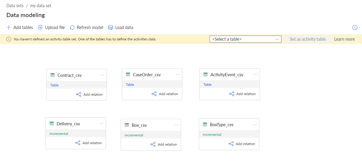 data model