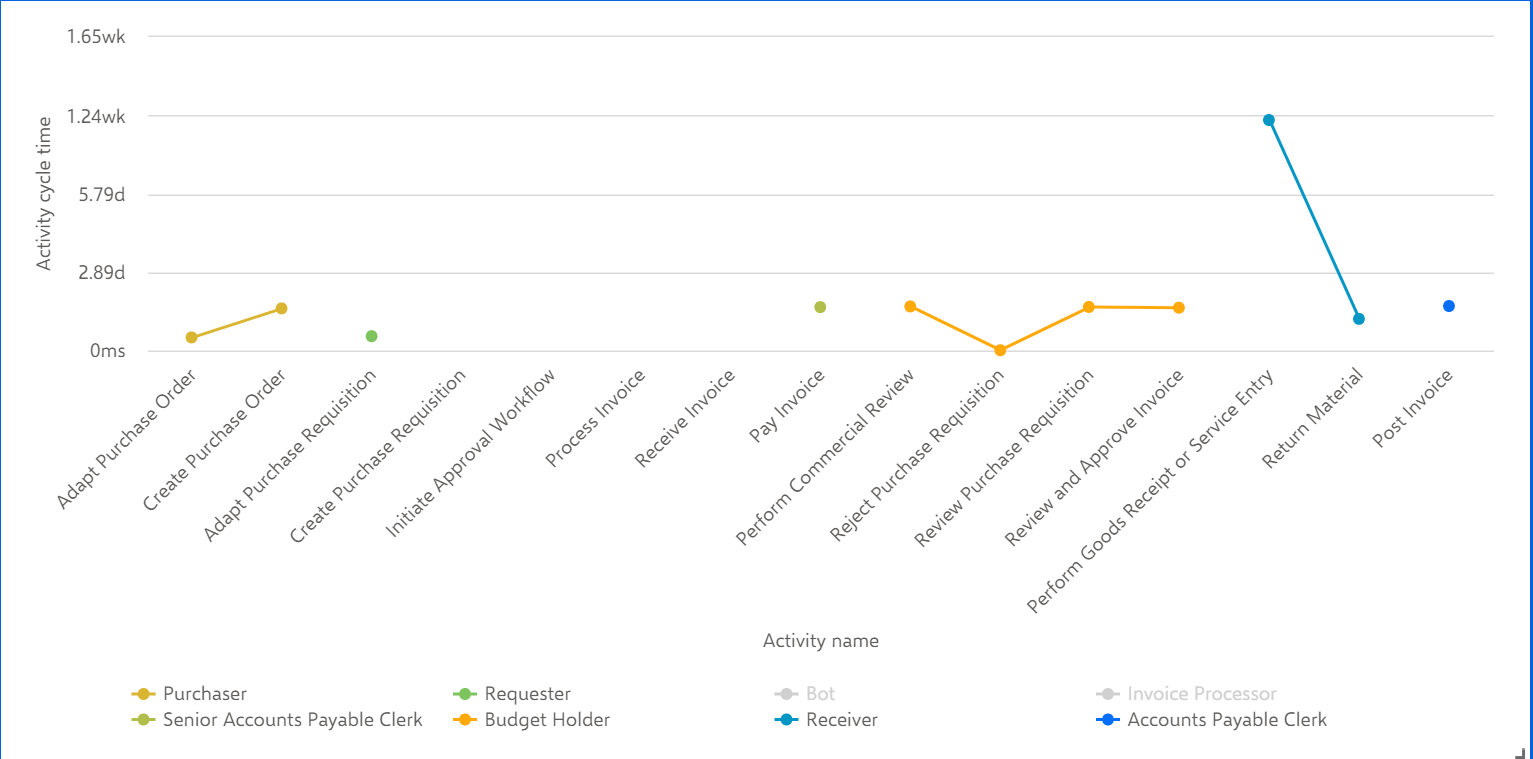 Filter chart