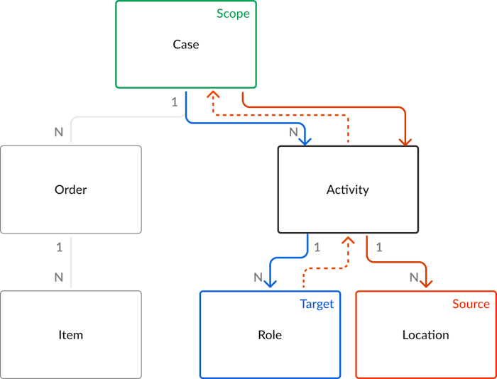 Example