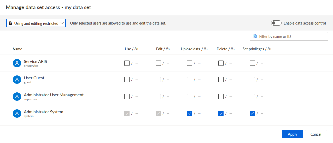 Manage data set access
