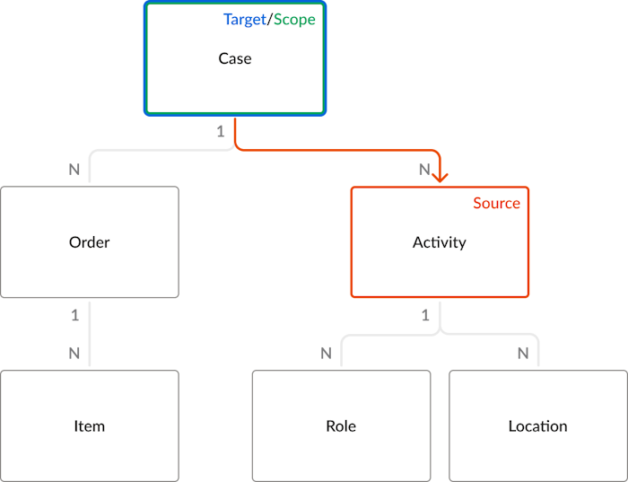 Example