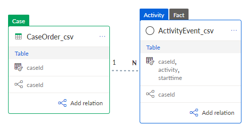 Connected tables