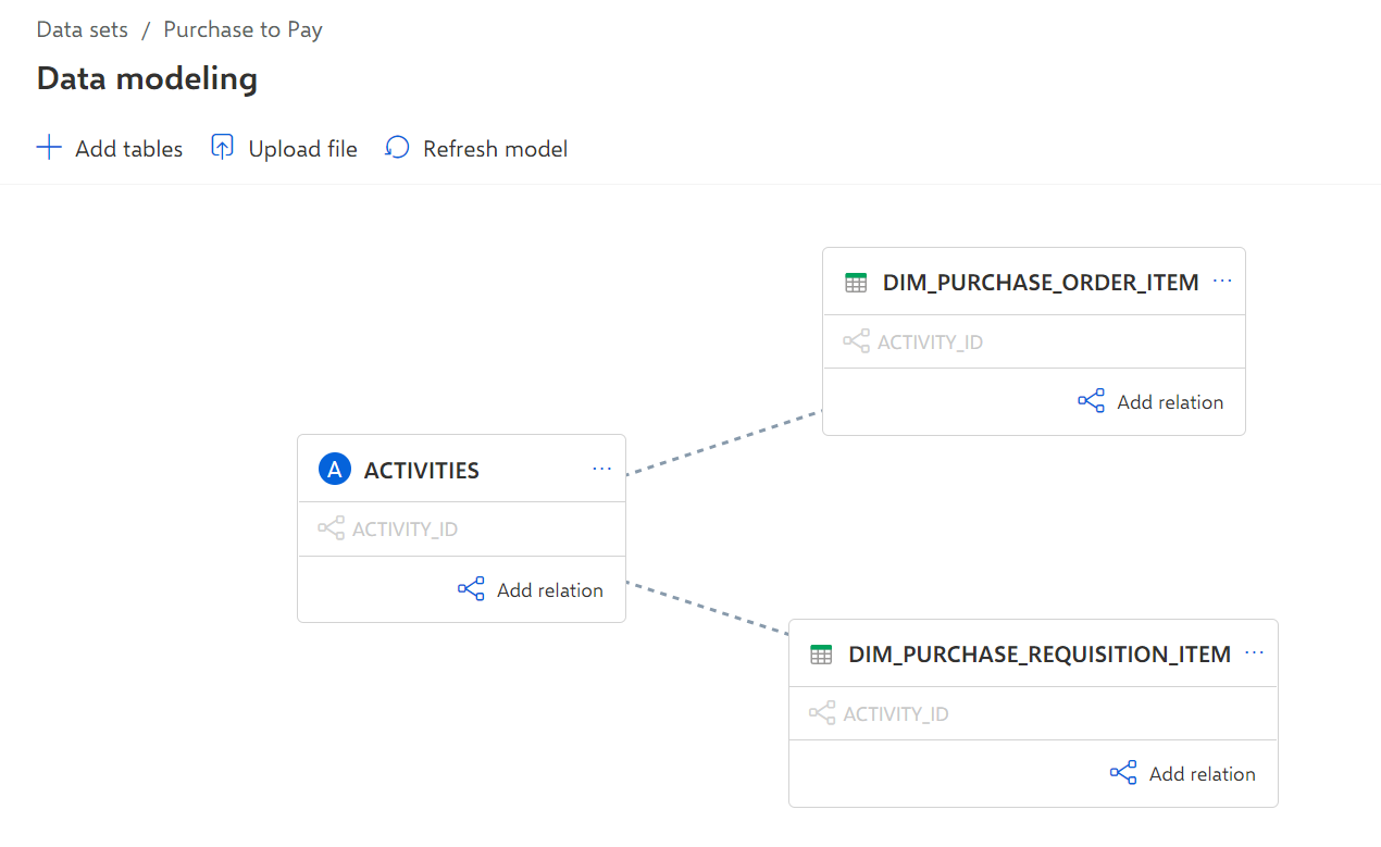 Data model